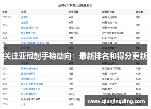 关注亚冠射手榜动向：最新排名和得分更新