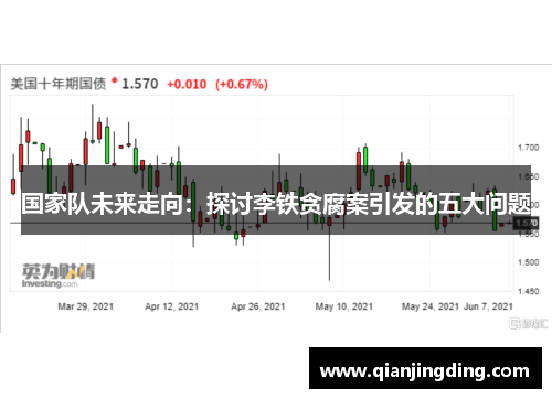 国家队未来走向：探讨李铁贪腐案引发的五大问题
