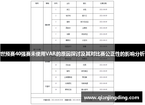 世预赛40强赛未使用VAR的原因探讨及其对比赛公正性的影响分析