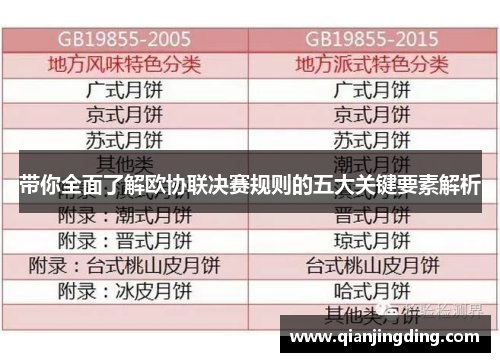 带你全面了解欧协联决赛规则的五大关键要素解析 带你全面了解欧协联决赛规则的五大关键要素解析