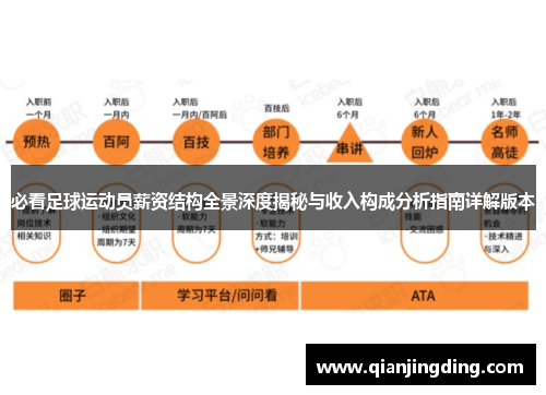 必看足球运动员薪资结构全景深度揭秘与收入构成分析指南详解版本 必看足球运动员薪资结构全景深度揭秘与收入构成分析指南详解版本