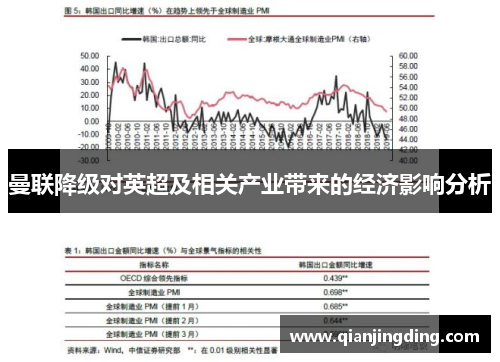 曼联降级对英超及相关产业带来的经济影响分析